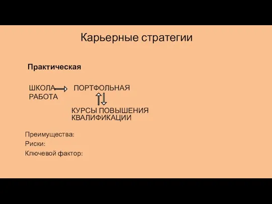 Карьерные стратегии Практическая ШКОЛА ПОРТФОЛЬНАЯ РАБОТА КУРСЫ ПОВЫШЕНИЯ КВАЛИФИКАЦИИ Преимущества: Риски: Ключевой фактор: