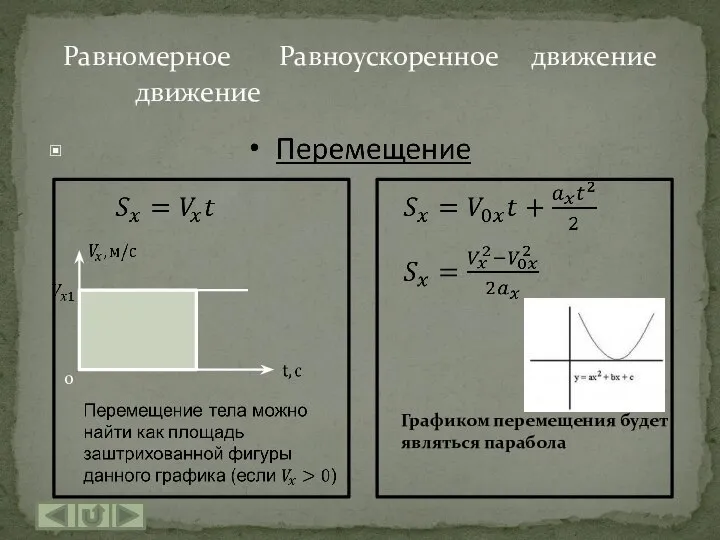 Равномерное Равноускоренное движение движение Графиком перемещения будет являться парабола