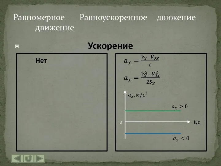 Равномерное Равноускоренное движение движение