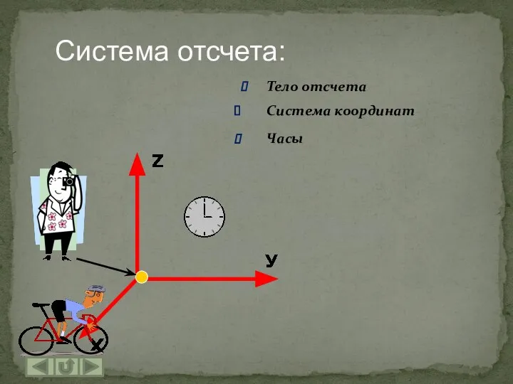 Система отсчета: Тело отсчета Система координат Часы