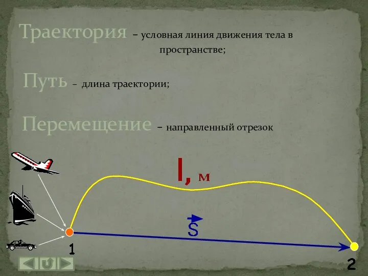 Траектория – условная линия движения тела в пространстве; Путь – длина траектории; Перемещение – направленный отрезок