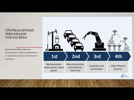 ПРОМЫШЛЕННЫЕ РЕВОЛЮЦИИ XVII-XXI ВЕКА Изменение общественных отношений в прямой зависимости от развития научно-технического прогресса