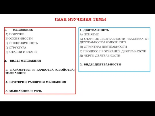 МЫШЛЕНИЕ А) ПОНЯТИЕ Б)ОСОБЕННОСТИ В) СПЕЦИФИЧНОСТЬ Г) СТРУКТУРА Д) СТАДИИ И ЭТАПЫ