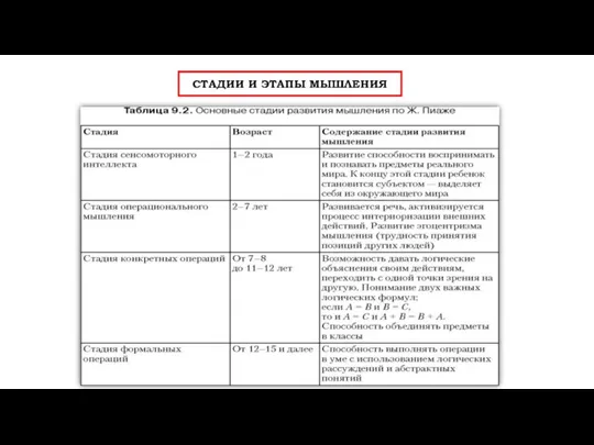 СТАДИИ И ЭТАПЫ МЫШЛЕНИЯ