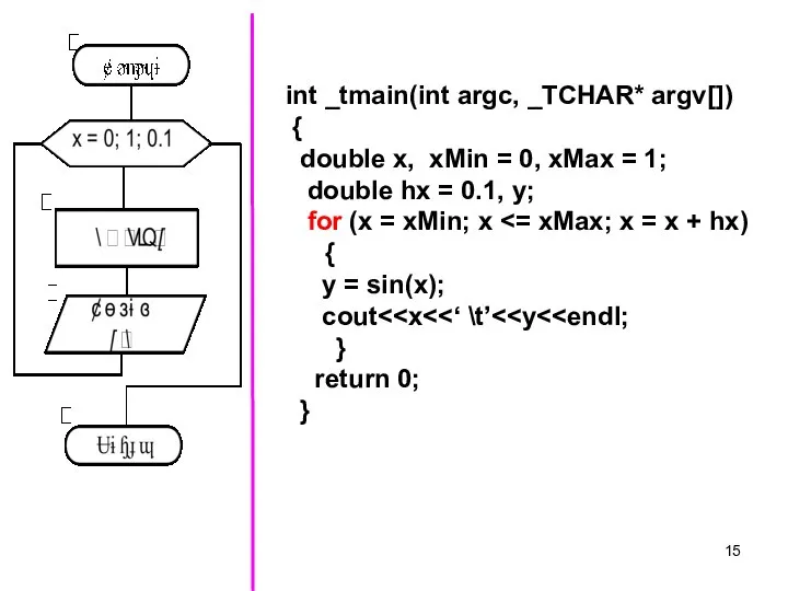 int _tmain(int argc, _TCHAR* argv[]) { double x, xMin = 0, xMax