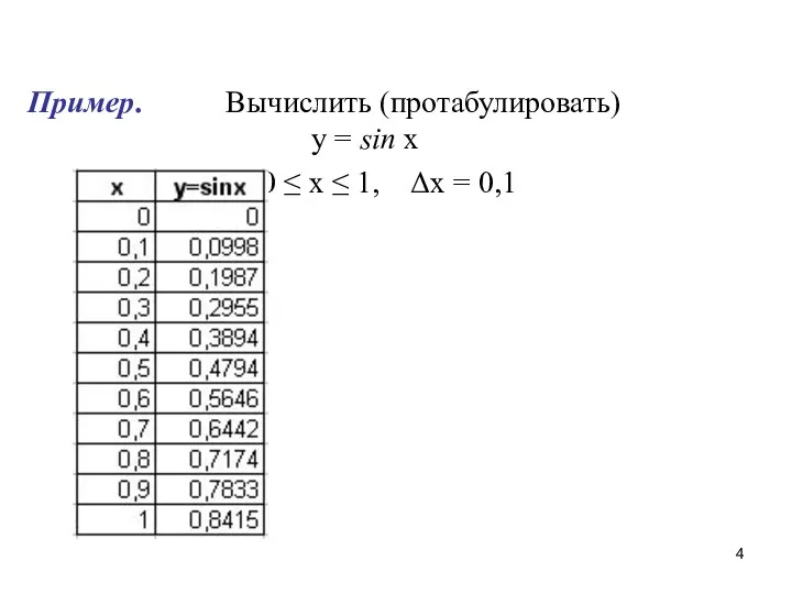 Пример. Вычислить (протабулировать) y = sin x для 0 ≤ x ≤ 1, Δx = 0,1