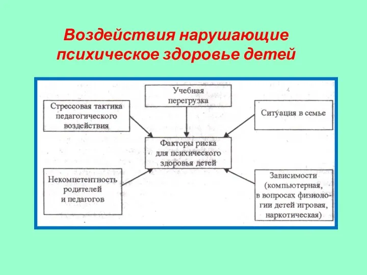 Воздействия нарушающие психическое здоровье детей