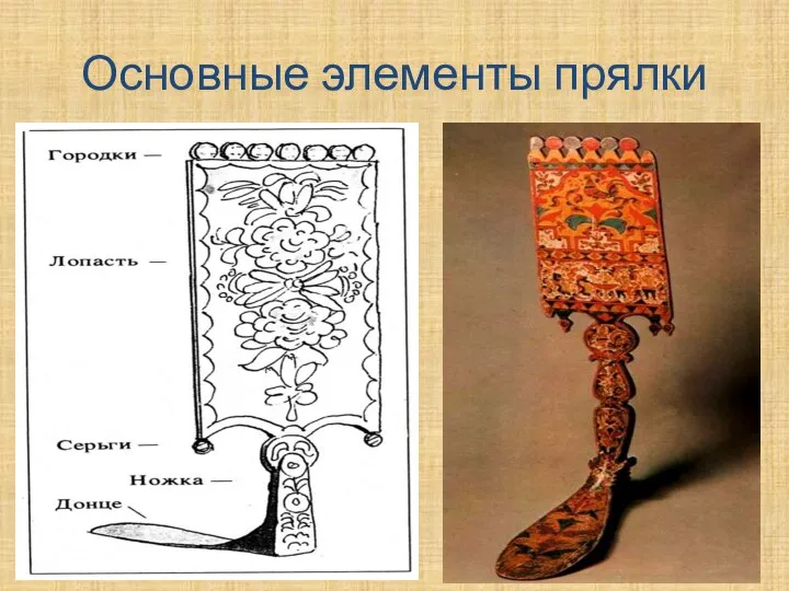 Основные элементы прялки