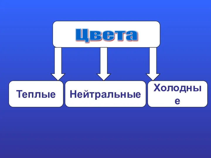 Цвета Теплые Холодные Нейтральные