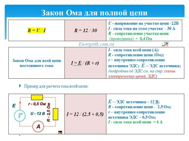 Закон Ома для полной цепи