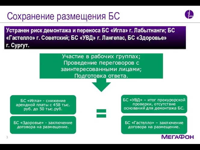 Сохранение размещения БС Устранен риск демонтажа и переноса БС «Игла» г. Лабытнанги;