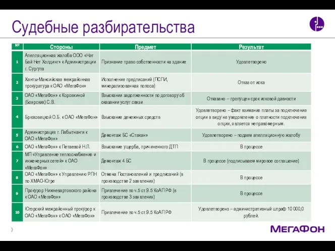 Судебные разбирательства