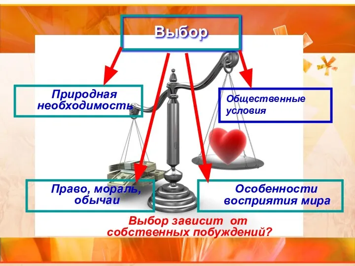 Выбор Природная необходимость Право, мораль, обычаи Особенности восприятия мира Общественные условия Выбор зависит от собственных побуждений?