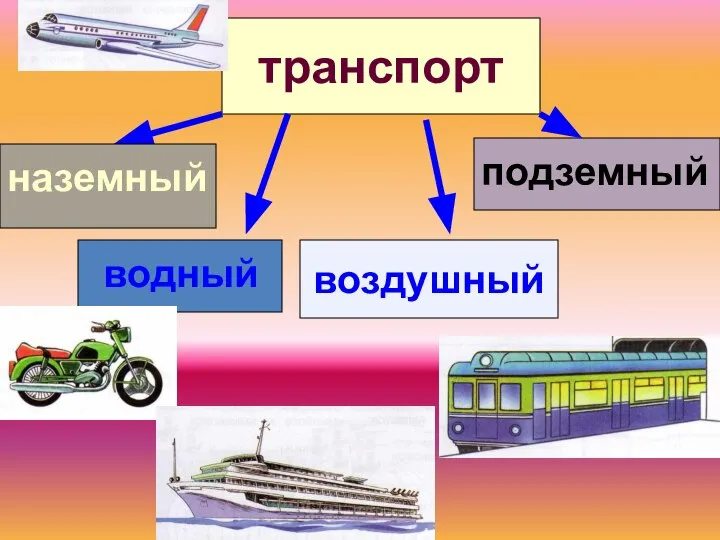 транспорт наземный водный воздушный подземный