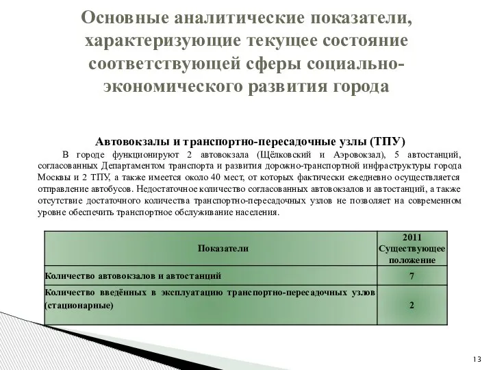 Основные аналитические показатели, характеризующие текущее состояние соответствующей сферы социально-экономического развития города Автовокзалы