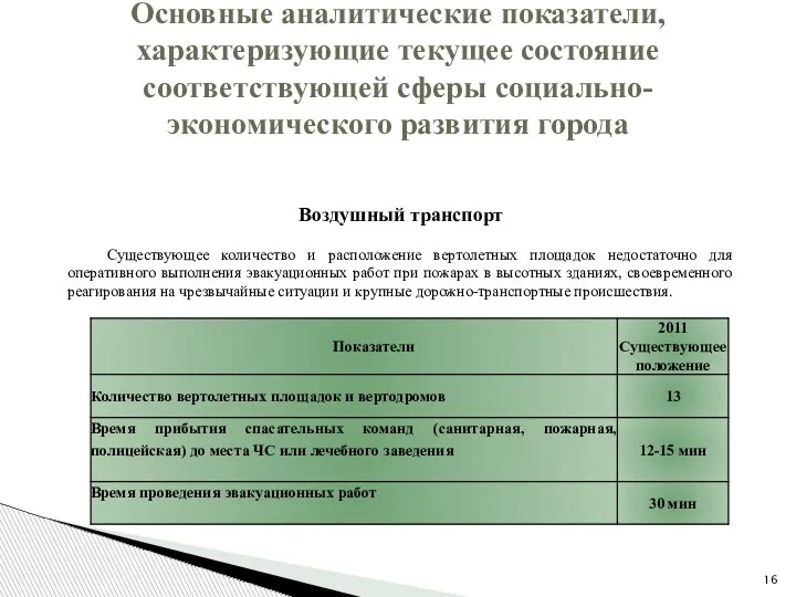 Основные аналитические показатели, характеризующие текущее состояние соответствующей сферы социально-экономического развития города Воздушный