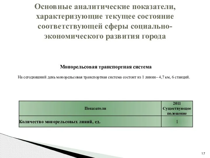 Основные аналитические показатели, характеризующие текущее состояние соответствующей сферы социально-экономического развития города Монорельсовая