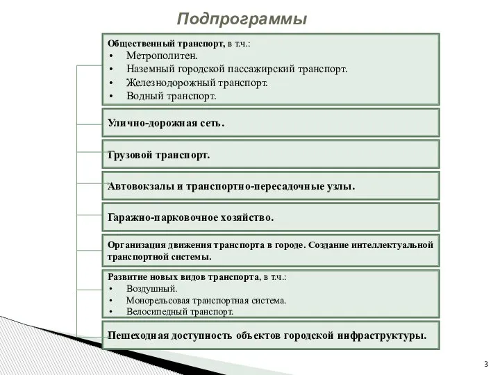 Подпрограммы Грузовой транспорт. Автовокзалы и транспортно-пересадочные узлы. Общественный транспорт, в т.ч.: Метрополитен.