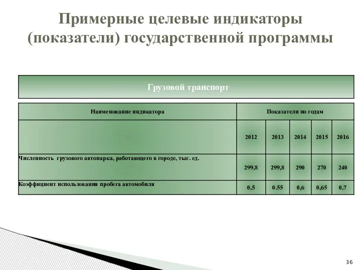 Примерные целевые индикаторы (показатели) государственной программы