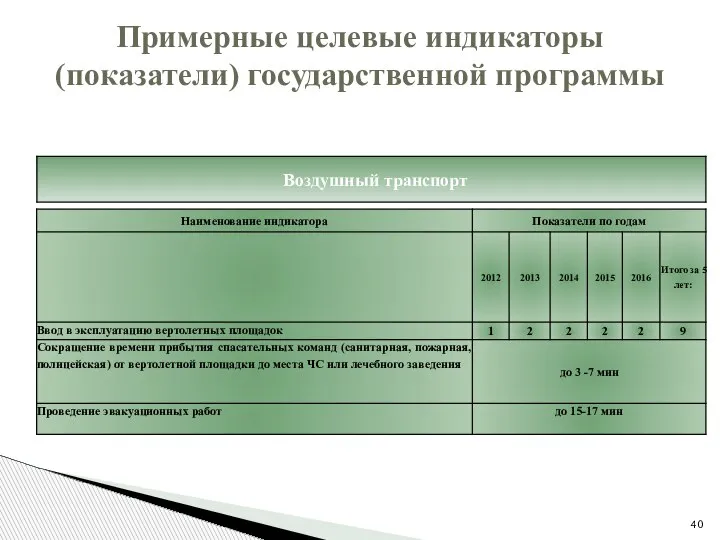 Примерные целевые индикаторы (показатели) государственной программы