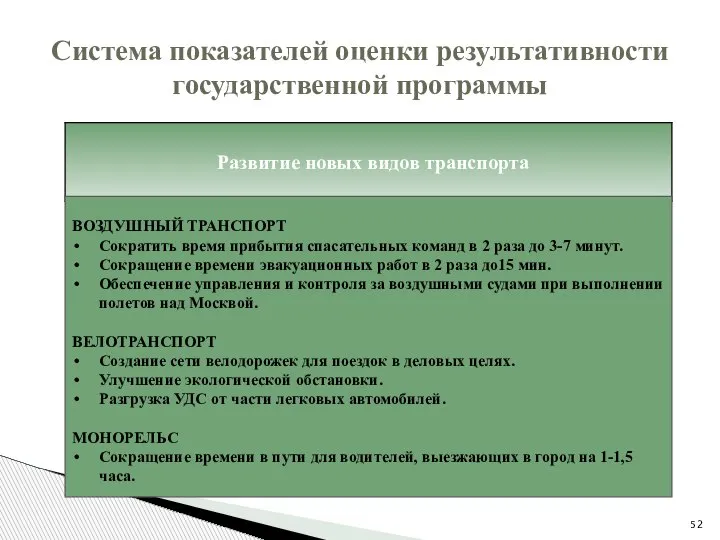 Система показателей оценки результативности государственной программы ВОЗДУШНЫЙ ТРАНСПОРТ Сократить время прибытия спасательных