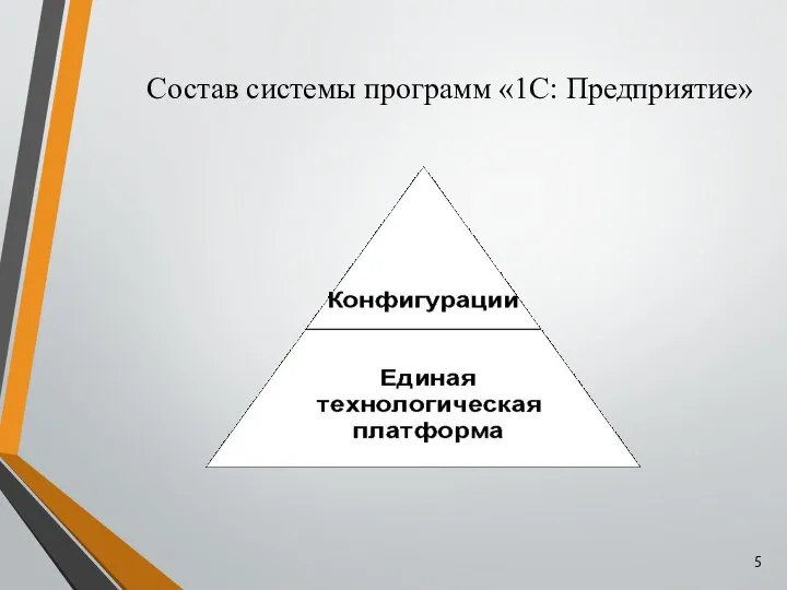 Состав системы программ «1С: Предприятие»