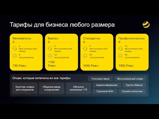 Тарифы для бизнеса любого размера Опции, которые включены во все тарифы Короткие