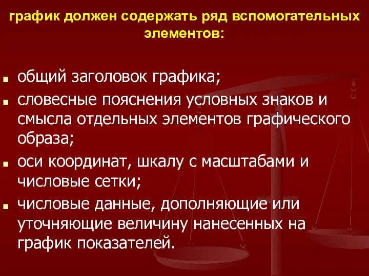 график должен содержать ряд вспомогательных элементов: общий заголовок графика; словесные пояснения условных