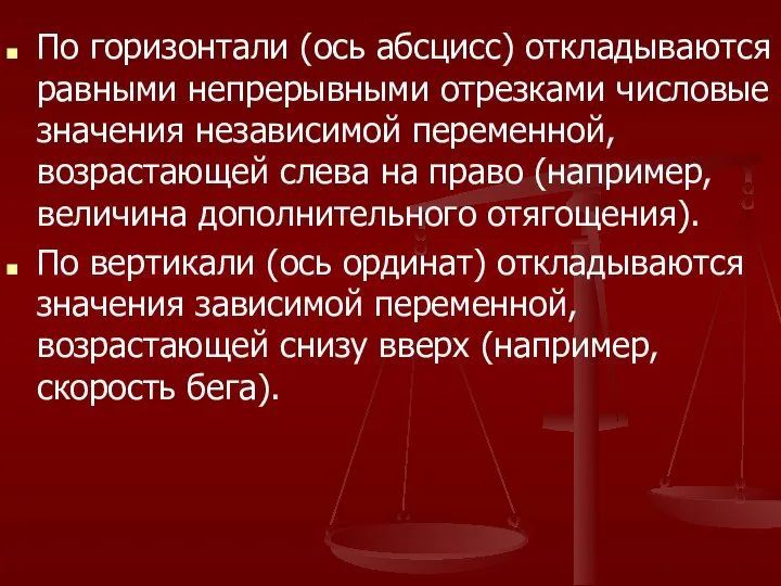 По горизонтали (ось абсцисс) откладываются равными непрерывными отрезками числовые значения независимой переменной,