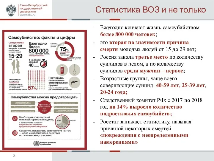 Статистика ВОЗ и не только Ежегодно кончают жизнь самоубийством более 800 000