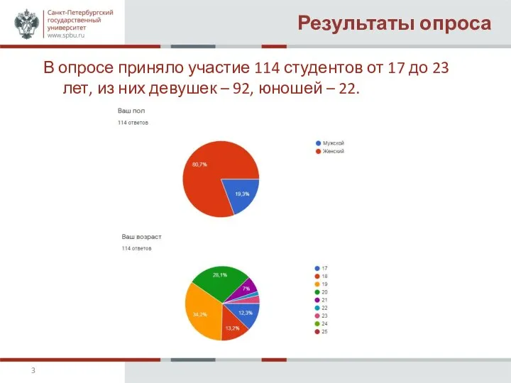 Результаты опроса В опросе приняло участие 114 студентов от 17 до 23