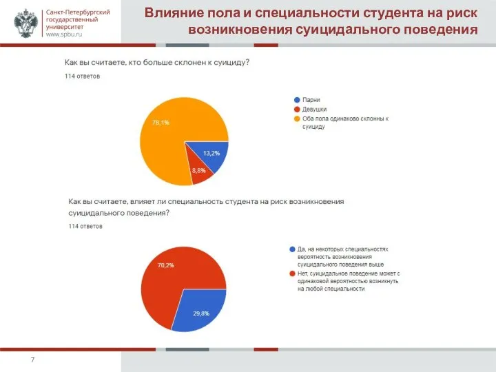 Влияние пола и специальности студента на риск возникновения суицидального поведения