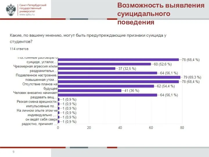 Возможность выявления суицидального поведения