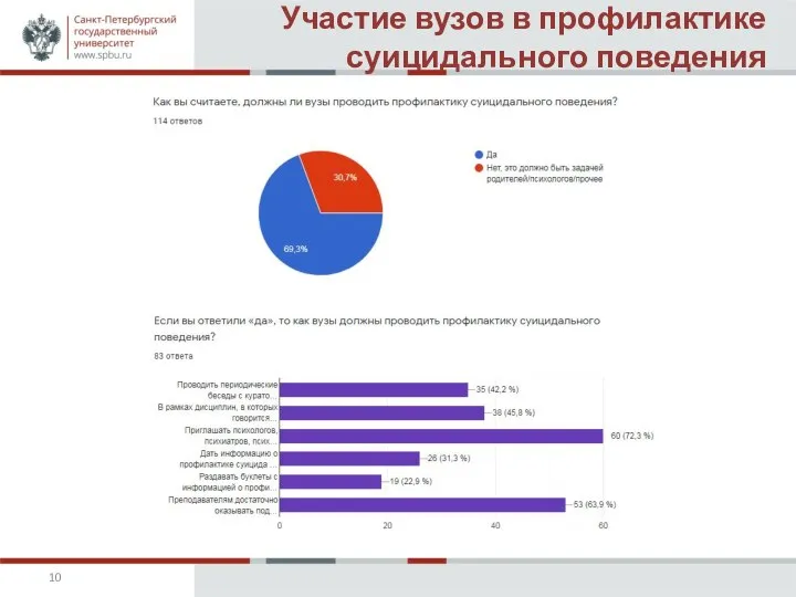 Участие вузов в профилактике суицидального поведения