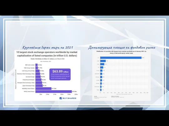 Крупнейшие биржи мира на 2021 Доминирующая позиция на фондовом рынке