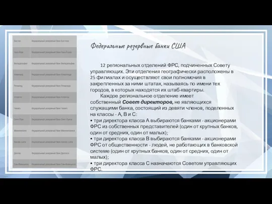 Федеральные резервные банки США 12 региональных отделений ФРС, подчиненных Совету управляющих. Эти