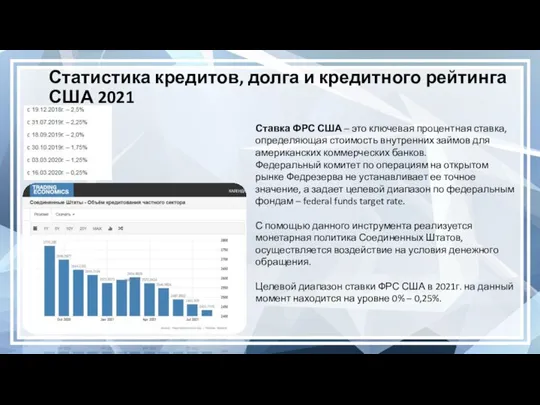 Статистика кредитов, долга и кредитного рейтинга США 2021 Ставка ФРС США –