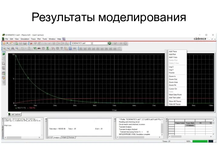 Результаты моделирования