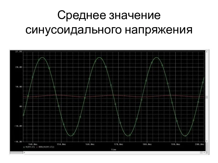 Среднее значение синусоидального напряжения