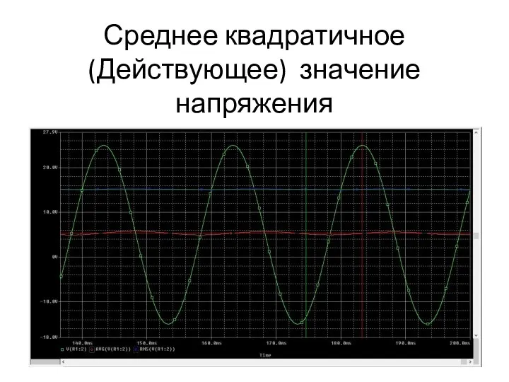 Среднее квадратичное (Действующее) значение напряжения