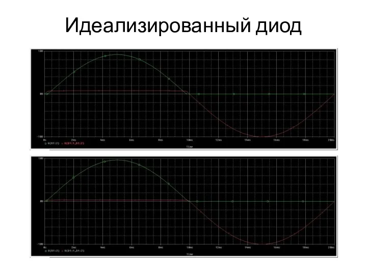 Идеализированный диод