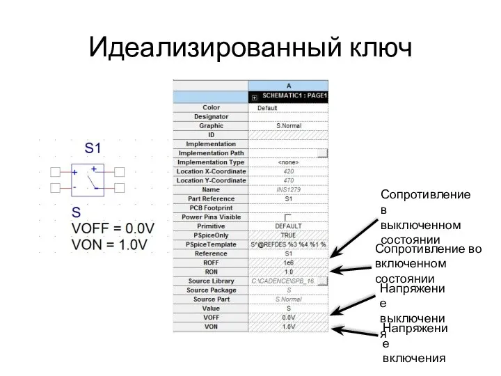 Идеализированный ключ Сопротивление в выключенном состоянии Сопротивление во включенном состоянии Напряжение выключения Напряжение включения