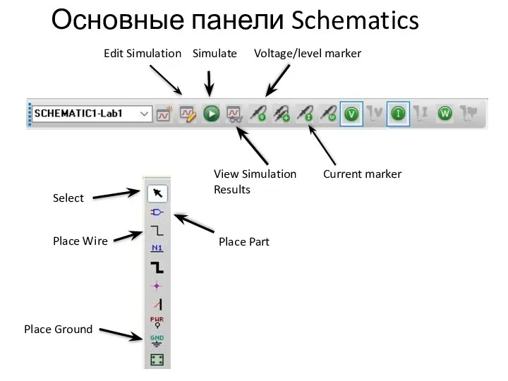 Основные панели Schematics Edit Simulation View Simulation Results Voltage/level marker Current marker