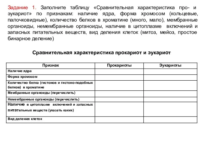 Задание 1. Заполните таблицу «Сравнительная характеристика про- и эукариот» по признакам: наличие