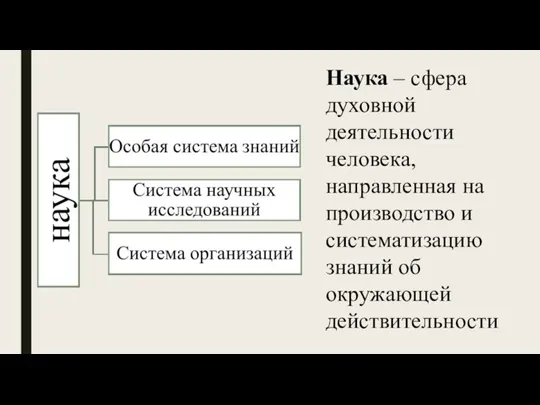 Наука – сфера духовной деятельности человека, направленная на производство и систематизацию знаний об окружающей действительности