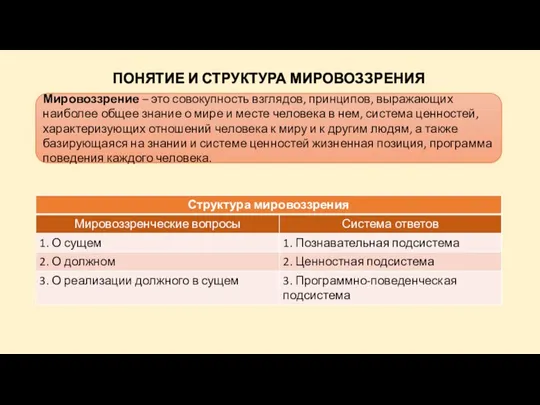 ПОНЯТИЕ И СТРУКТУРА МИРОВОЗЗРЕНИЯ Мировоззрение – это совокупность взглядов, принципов, выражающих наиболее