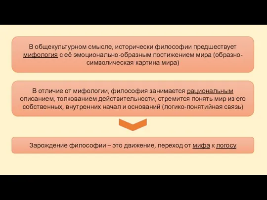 В общекультурном смысле, исторически философии предшествует мифология с её эмоционально-образным постижением мира