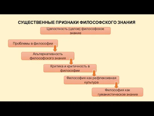 СУЩЕСТВЕННЫЕ ПРИЗНАКИ ФИЛОСОФСКОГО ЗНАНИЯ Целостность (целое) философское знание Проблемы в философии Альтернативность