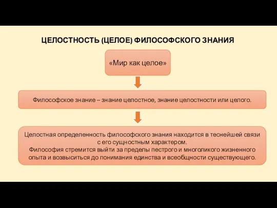 ЦЕЛОСТНОСТЬ (ЦЕЛОЕ) ФИЛОСОФСКОГО ЗНАНИЯ «Мир как целое» Философское знание – знание целостное,