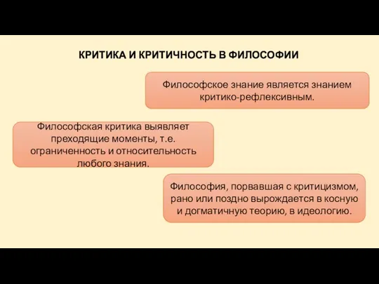 КРИТИКА И КРИТИЧНОСТЬ В ФИЛОСОФИИ Философское знание является знанием критико-рефлексивным. Философская критика